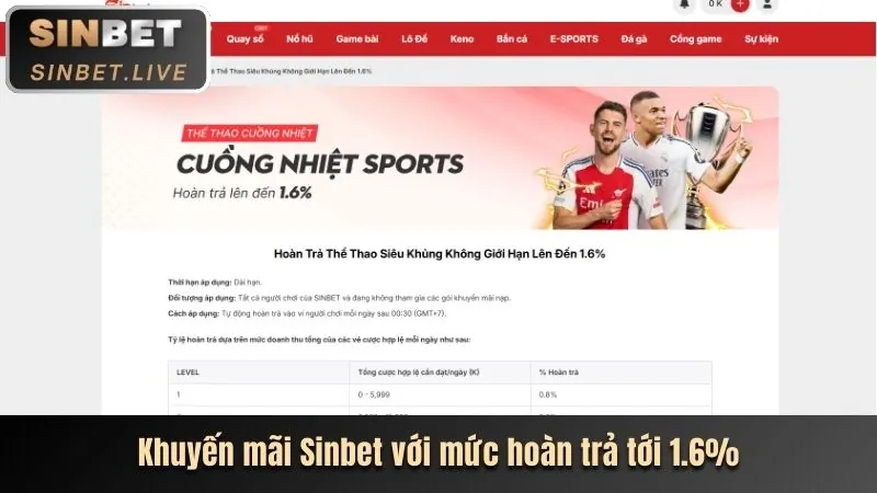 Chương trình VIP và phần thưởng độc quyền S8BET